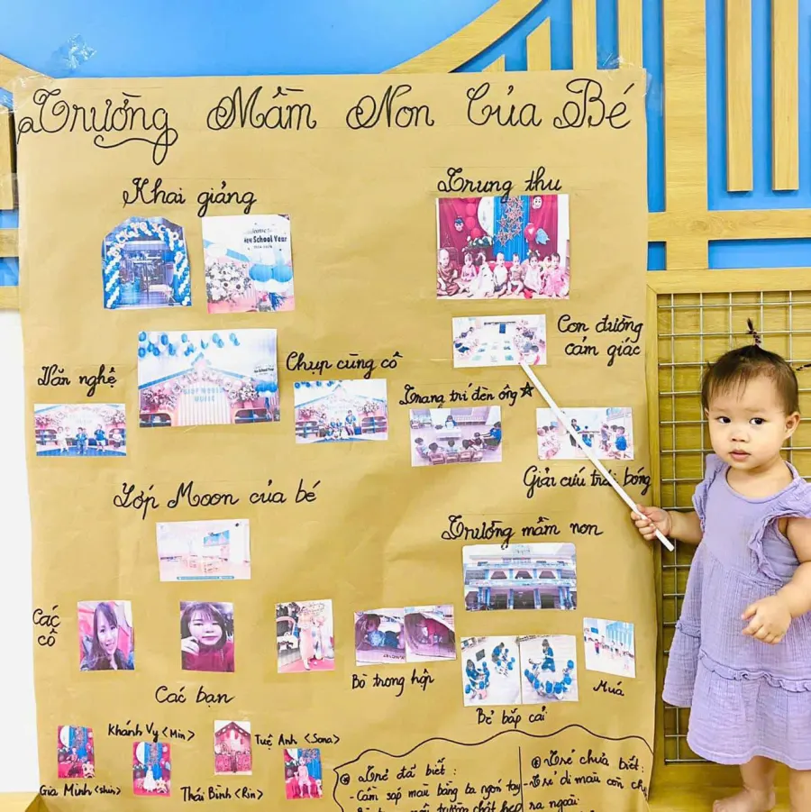 Trường Mầm non Kid’s World
