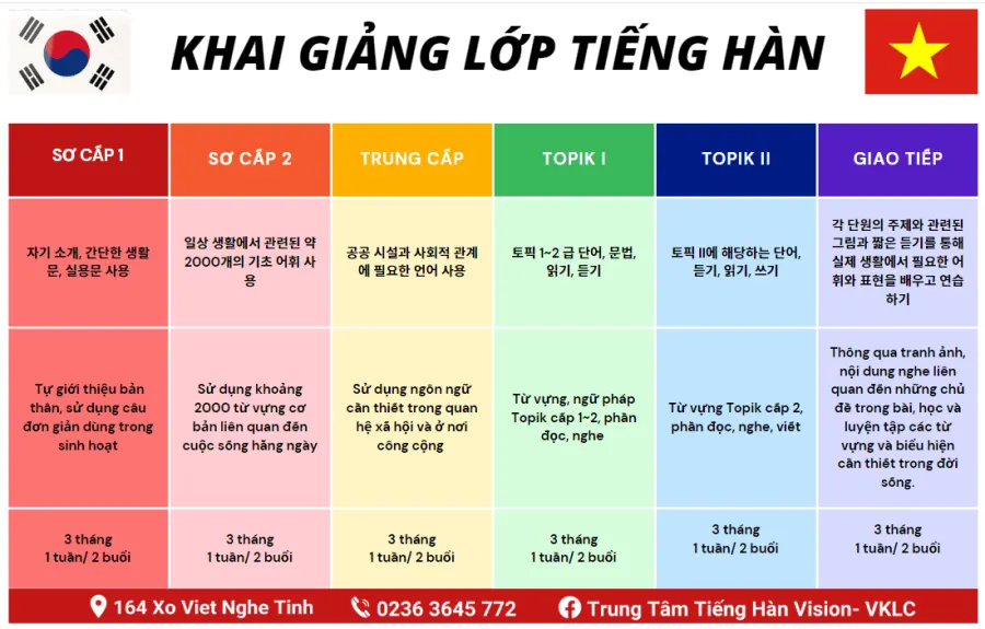 Trung Tâm Tiếng Hàn Vision - VKLC