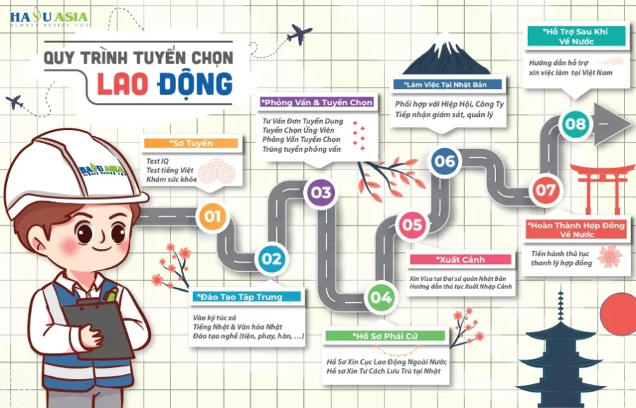 Trung tâm Hasu Asia