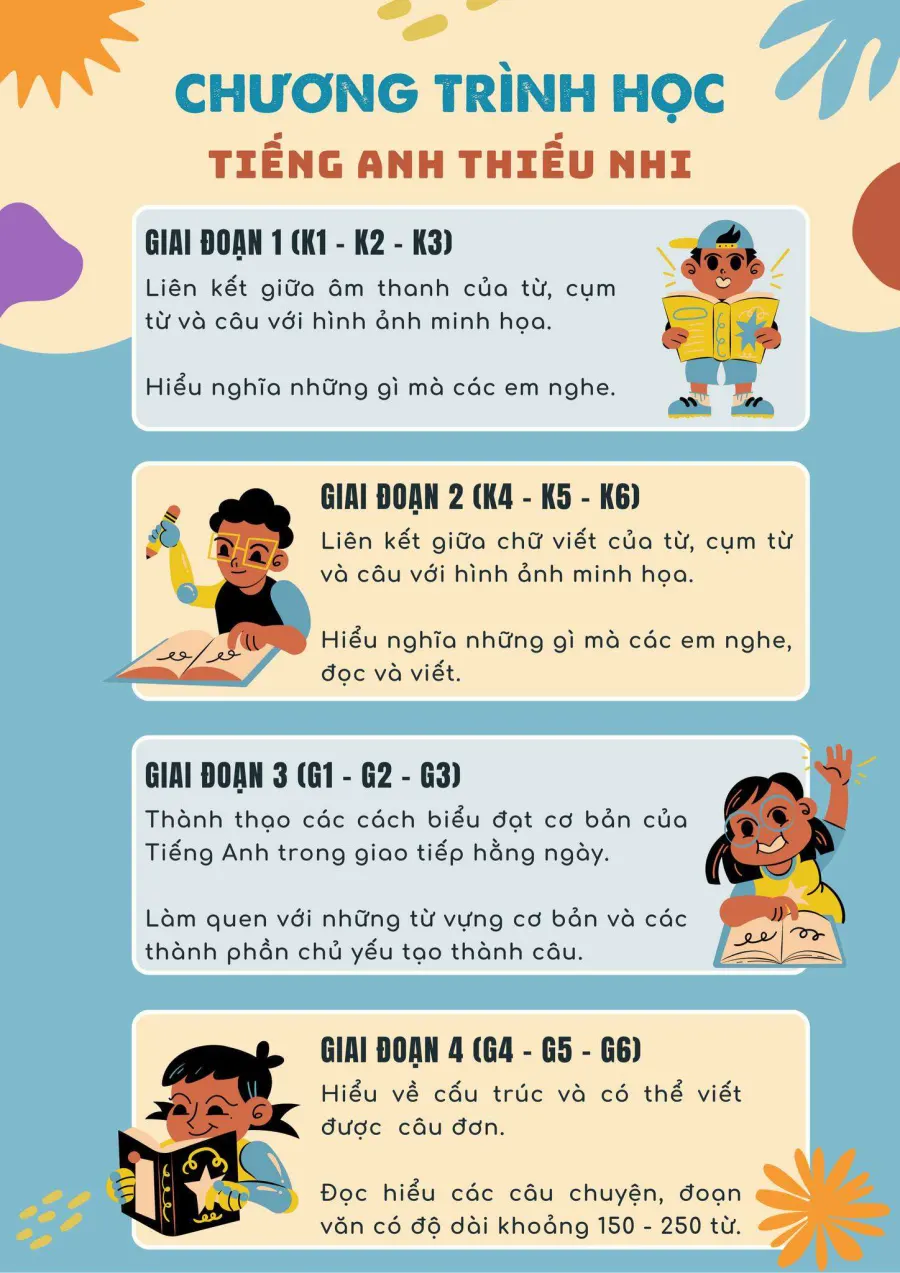 Trung tâm Anh Ngữ Master English