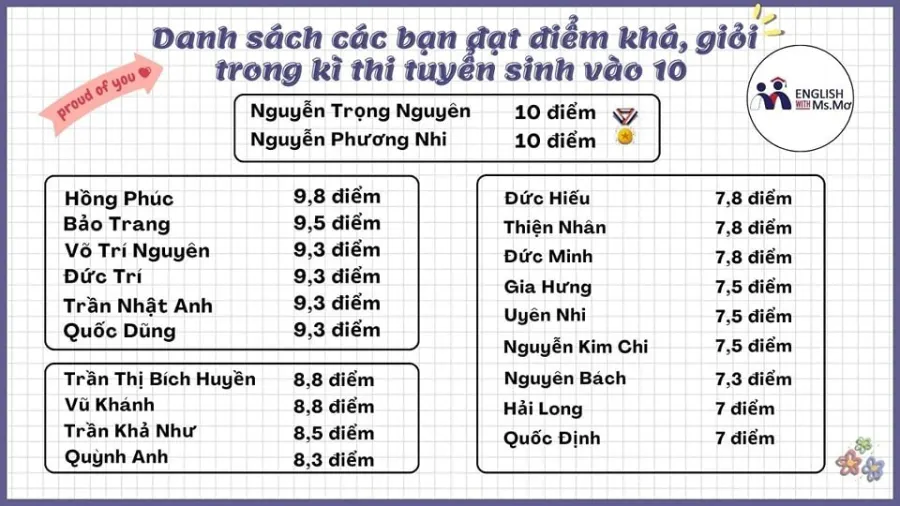 Lớp Anh Ngữ - IELTS Ms Mơ