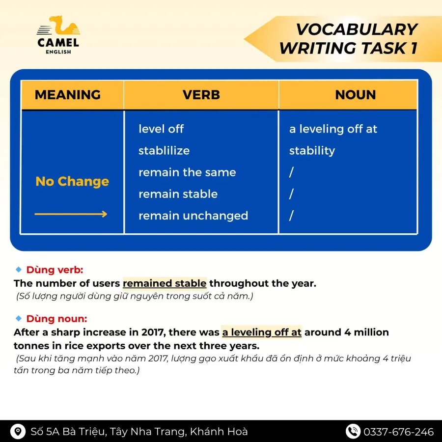 Trung tâm Camel English