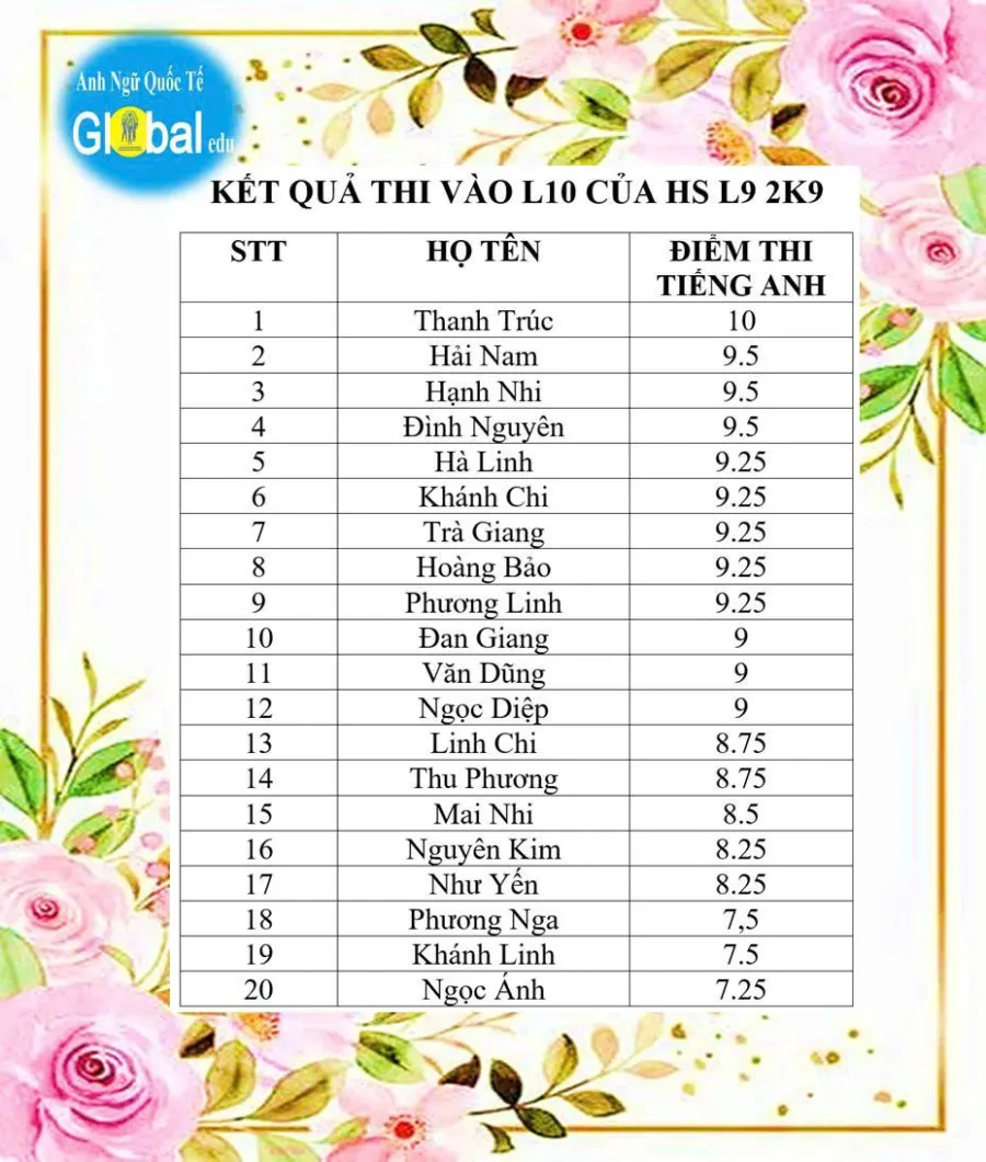 Trung tâm Anh ngữ Quốc tế Global Edu - Cơ sở 3