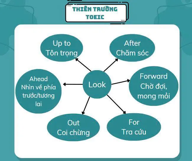 Trung tâm Thiên Trường TOEIC