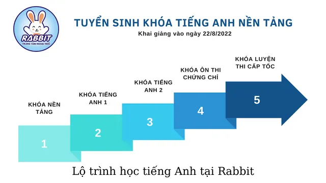 Trung tâm Ngoại Ngữ Rabbit