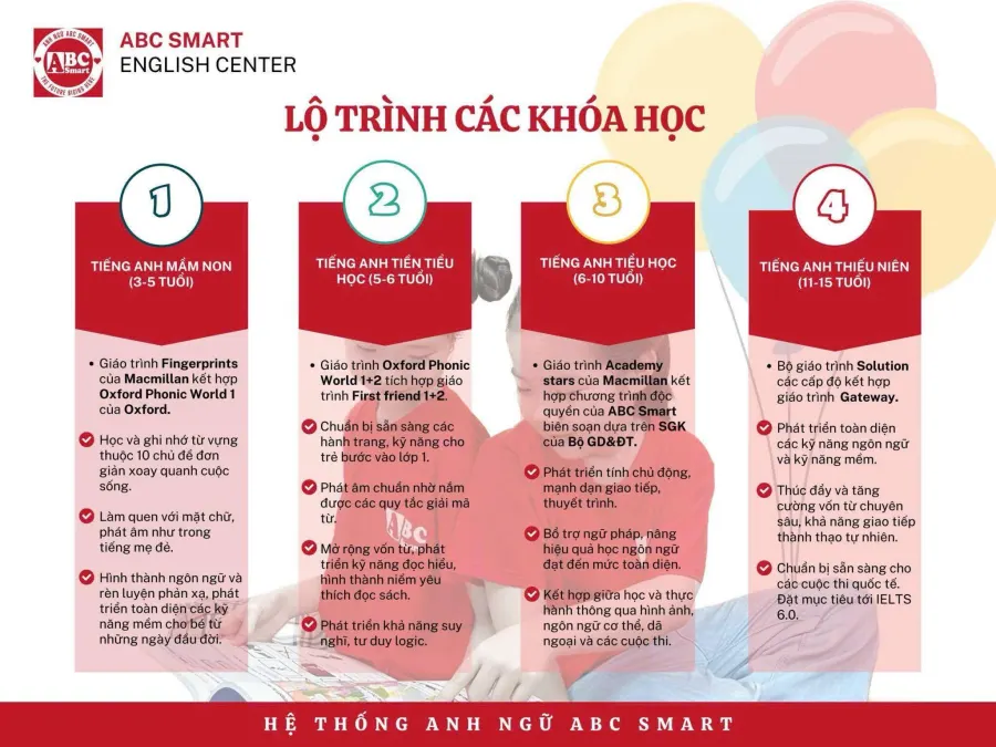 Trung tâm Anh ngữ ABC Smart Tiền Phong