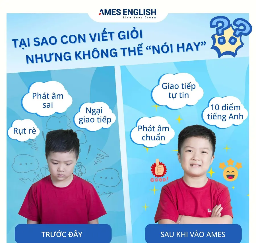 Trung tâm Anh ngữ AMES