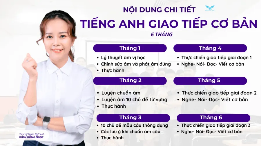 Tiếng Anh Giao Tiếp Ruby Hồng Ngọc - Học Trực Tiếp Hoặc Online
