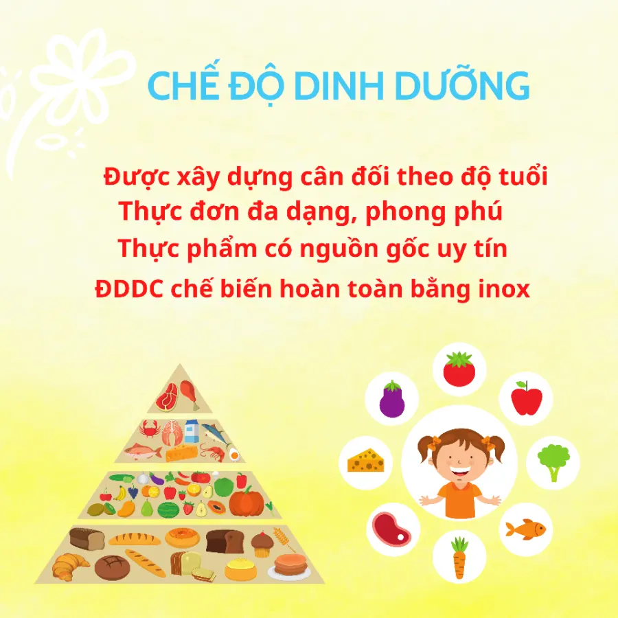 Mầm non Vườn ước mơ (Dream Garden Montessori) - Bình Trị Đông A