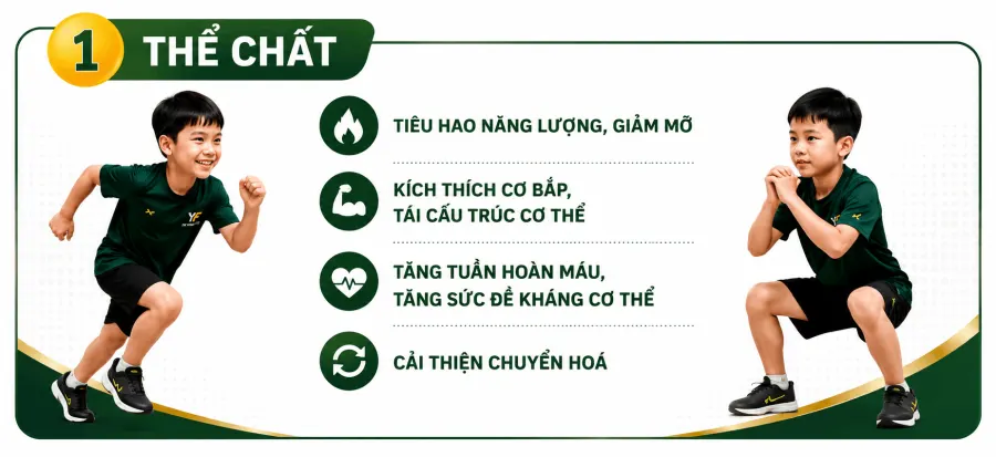 Trung Tâm The Young Fits