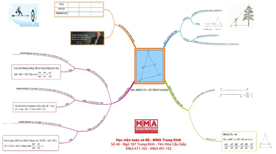 Học viện Toán sơ đồ - MMA
