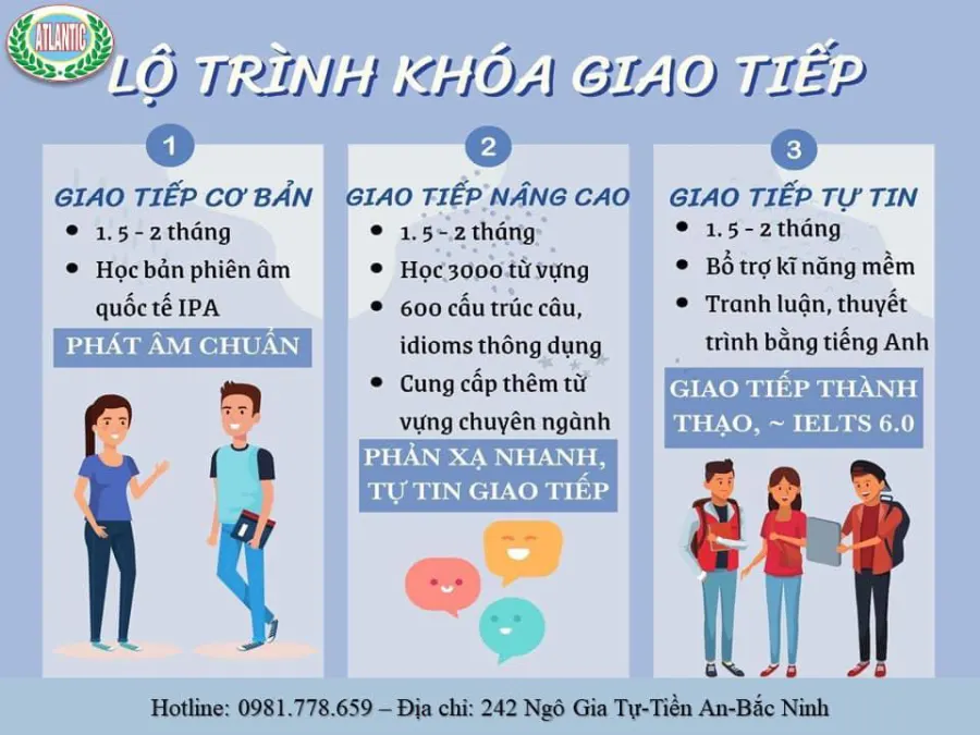Trung Tâm Ngoại Ngữ Quốc tế Atlantic Bắc Ninh
