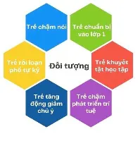 Trung tâm Nghiên cứu và ứng dụng Tâm lý - Giáo dục Phương Anh